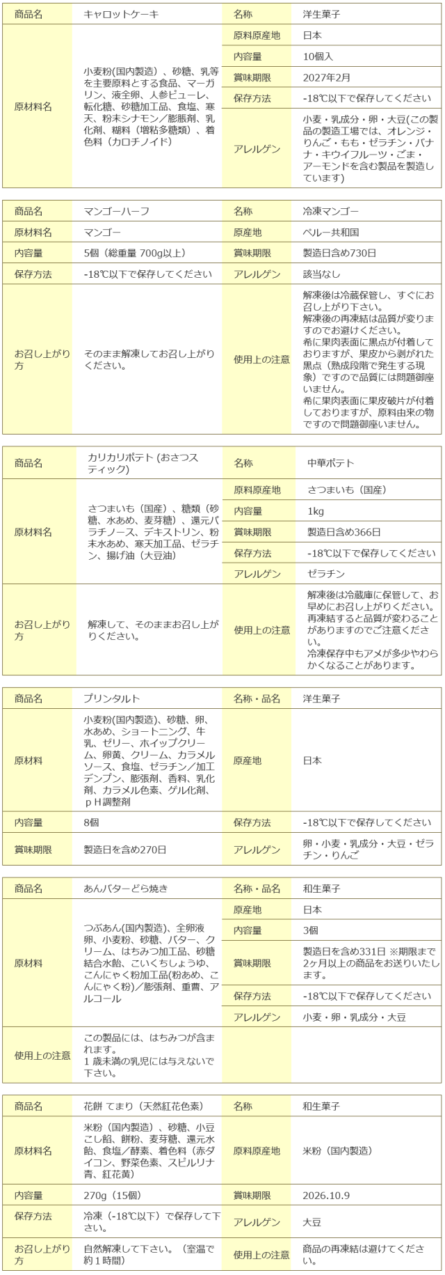 一括表示