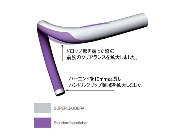 DEDA SUPERLEGGERA RHM (35mm)(デダ スーパーレジェラ) カーボン