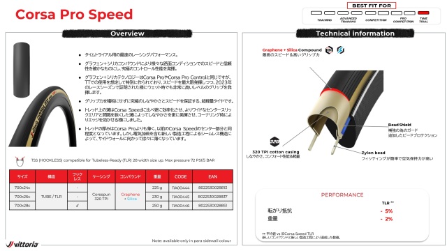 Vittoria Corsa Pro Speed 700x28C 2本セット