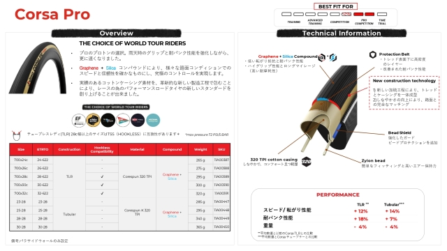 Vittoria Corsa Pro Speed 24cチューブレスタイヤ Vittoria Corsa Pro