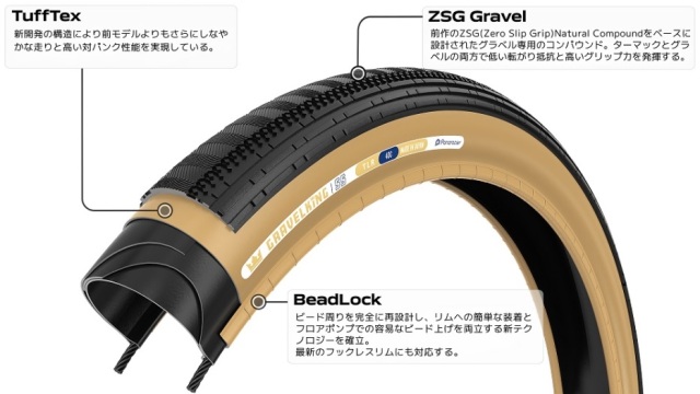 PANARACER GRAVELKING SS（MTB） ( パナレーサー グラベルキング SS