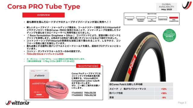 Vittoria (ヴィットリア)Corsa Pro Tube Type (コルサ プロ チューブ