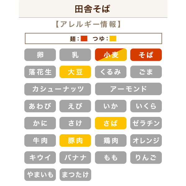 アレルギー表示