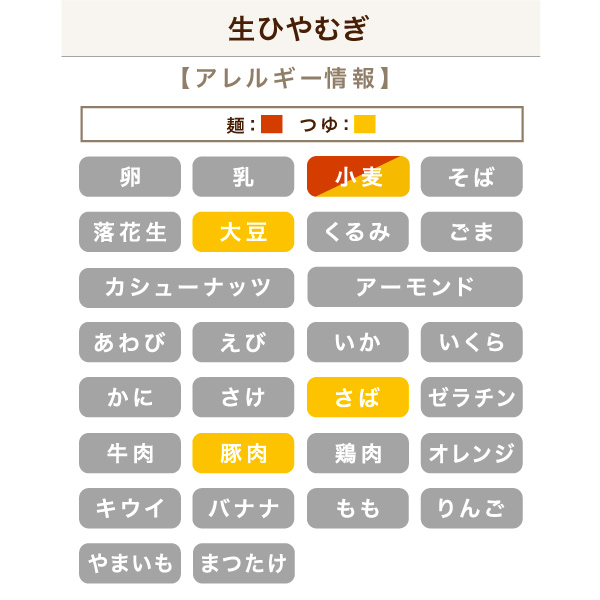 アレルギー表示
