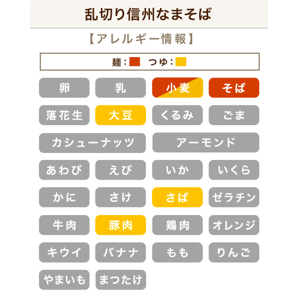 アレルギー表示