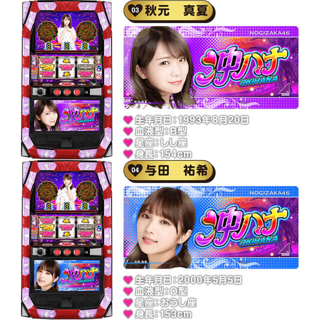 ぱちスロ 沖ハナ-30　パネル3&4