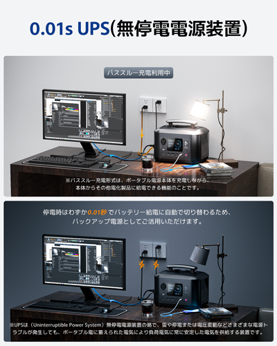 CellPowa600 UPS使用例