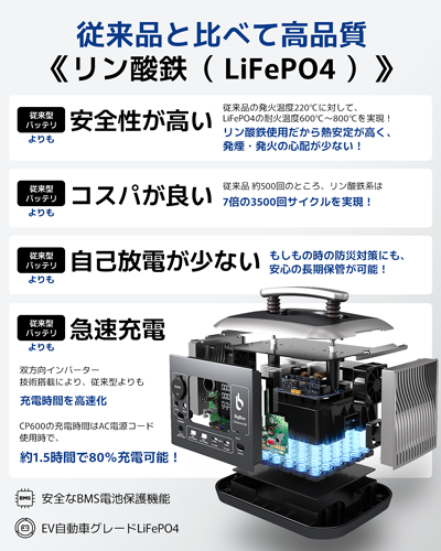CellPowa600　従来品と比べて高品質
