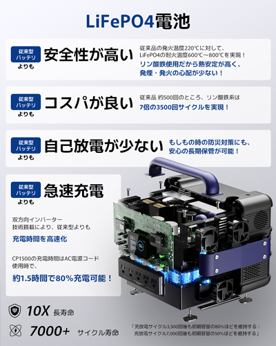 CellPowa1500 LiFePO4電池採用