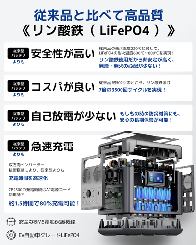 cellPowa2500 LiFePO4
