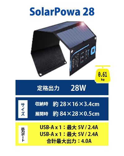 BigBlue ソーラーチャージャー28W