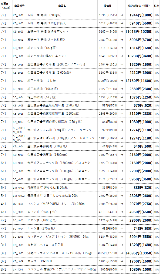 価格改定表