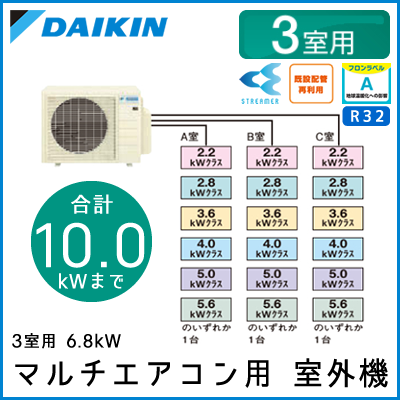 3M68RAV ダイキン マルチ用室外機 【3室用 計10.0kWまで】