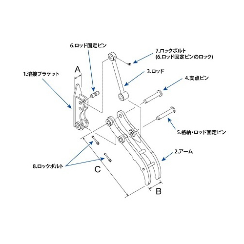 ECフォーク,フォーク,はさみ,簡易フォーク,ショベル,ユンボ,バックホー,ゴムクローラー,ゴムパット