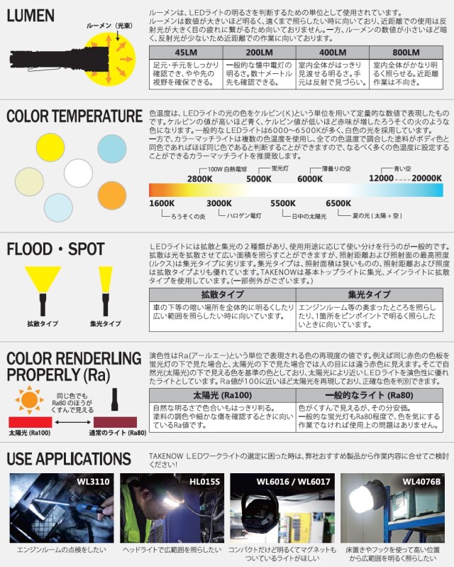 LEDライト,TAKWNOW,充電式ライト,充電式LEDライト,ショベル,ユンボ,バックホー,修理,倉庫,修理工場
