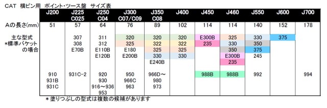C08-5 ツース盤 横ピン 5枚セット ロックピン・リテーナー付 【ワイド