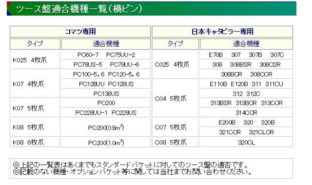 ゴムクローラー,ゴムクロ,ゴムキャタ,横ピンツース盤適合機種一覧