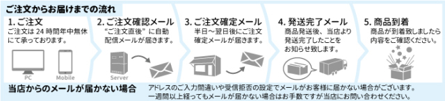 ご注文からお届けまでの流れ【ACRYL WORKs】