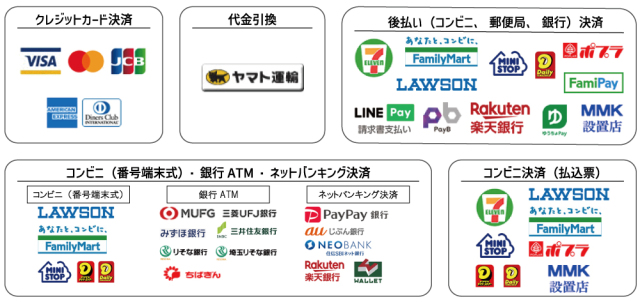 アクリル製品専門通販【ACRYL WORKs】フッタinformationお支払について