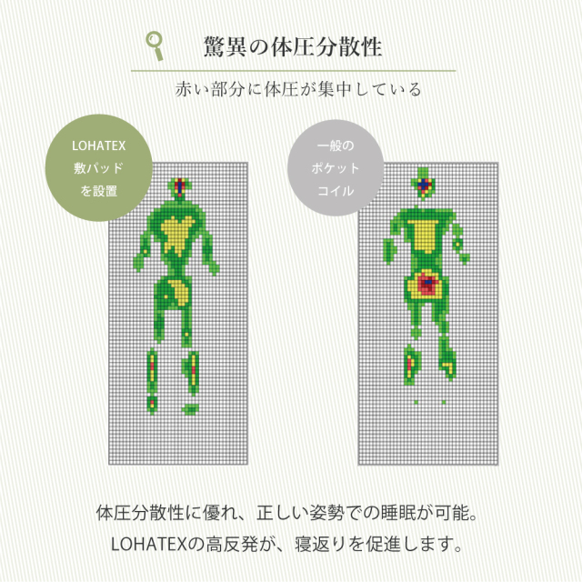 LOHATEX敷パッド2.5ｃｍ