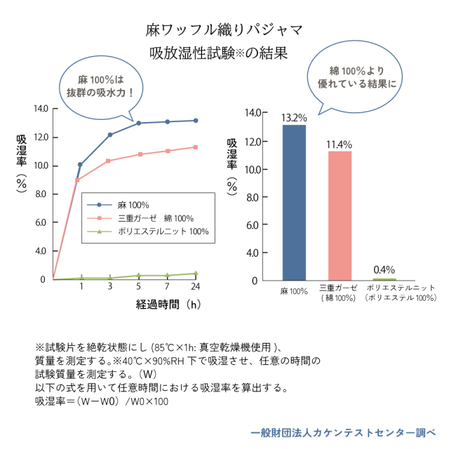 麻100％フレンチリネン ワッフル織りパジャマ