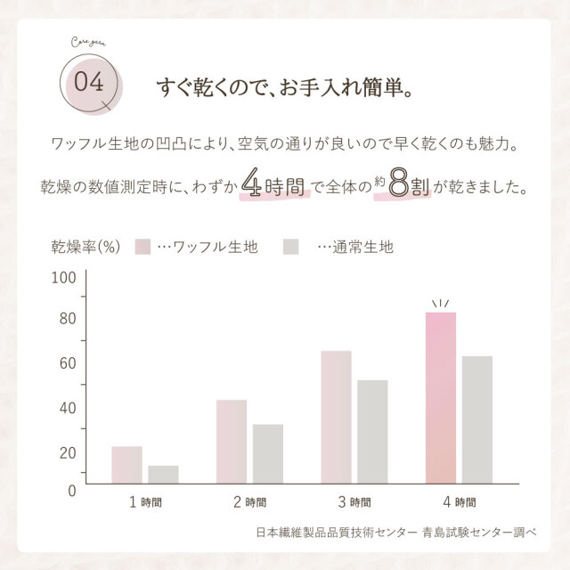 かるふわワッフル織りニットパジャマ