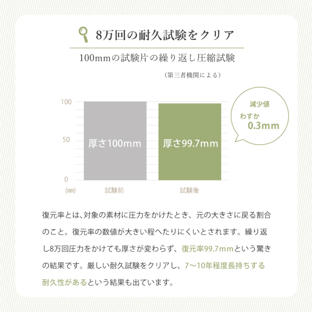 LOHATEX 三つ折りマットレス5ｃｍ