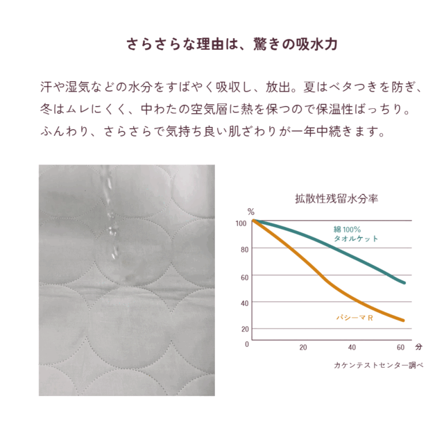 パシーマ ケットにもなる掛け布団カバー 210×210cm