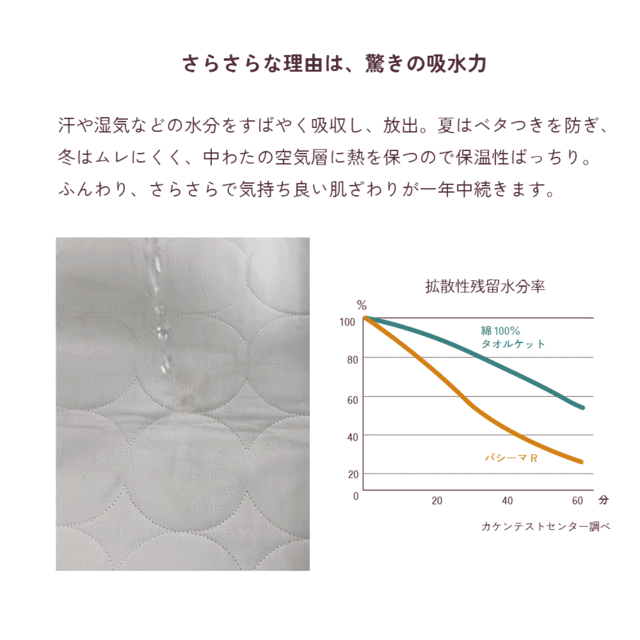 パシーマタオル