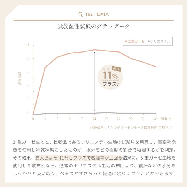 三重ガーゼ三層敷き布団