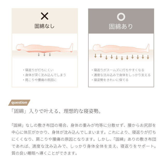 三重ガーゼ三層敷き布団