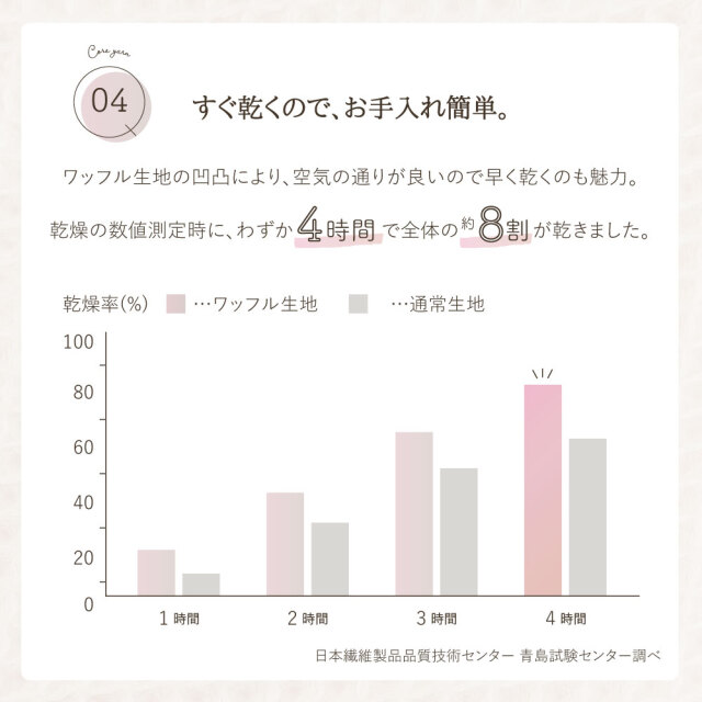 かるふわワッフルケット