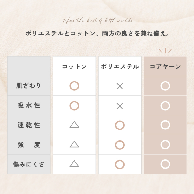 コアヤーンシリーズ