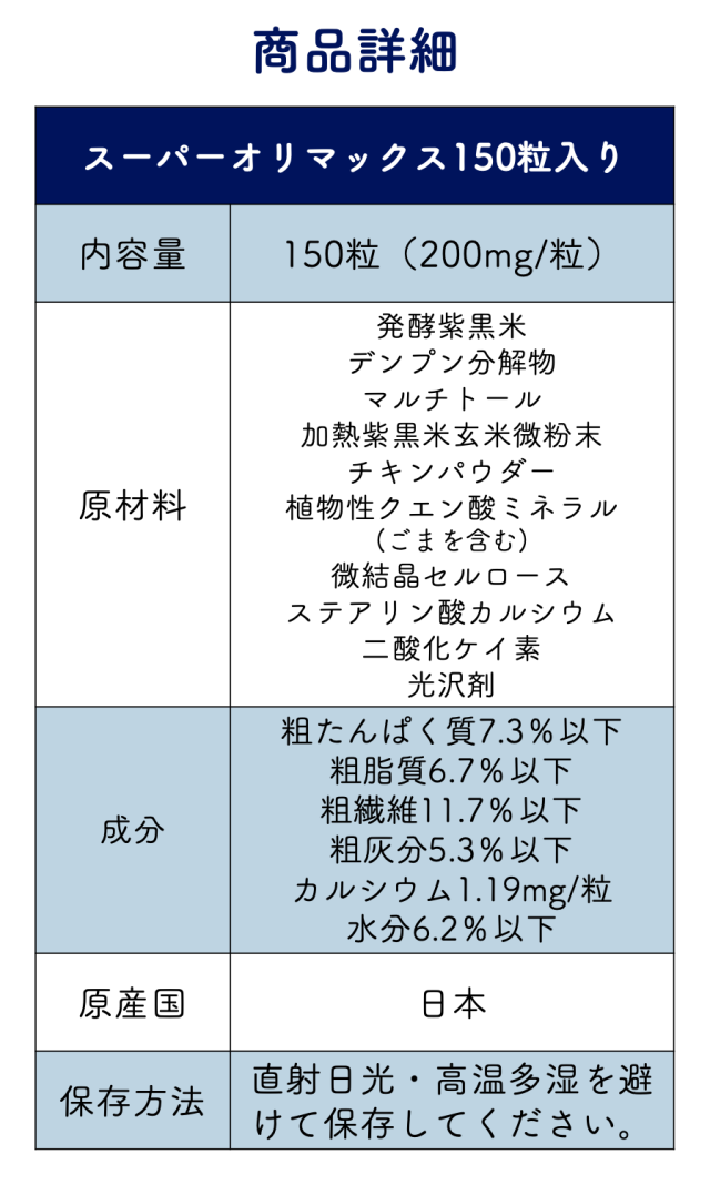 犬猫用スーパーオリマックス 150粒【レターパックライト可】