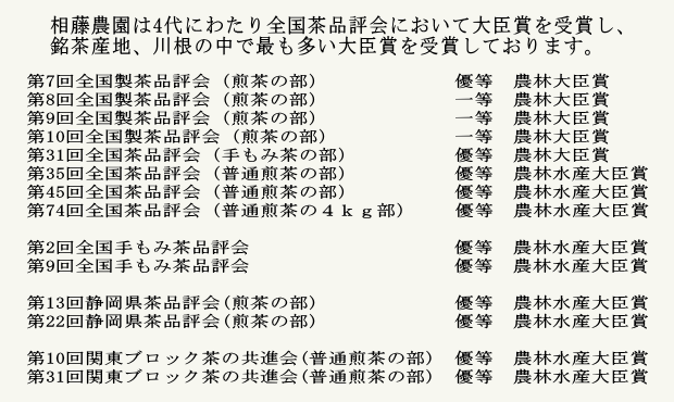 相藤農園の大臣賞受賞歴