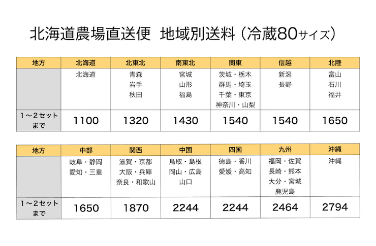 ハレトケミニトマト2021