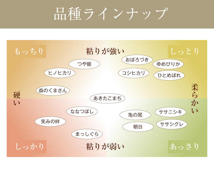お米キャンペーン