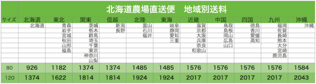 北海道直送の送料表