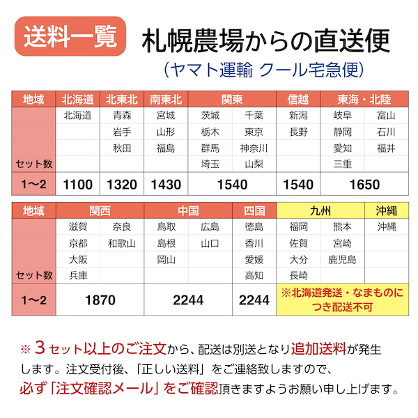 ミニトマト産直_送料2022