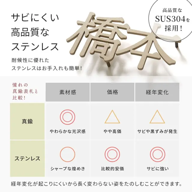 ステンレス表札のメリット