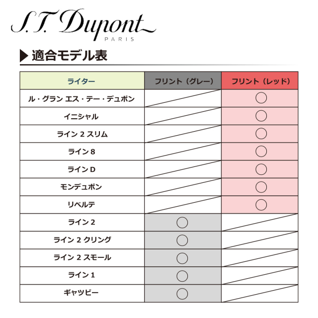 S.T Dupont エス・テー・デュポン 消耗品 フリント 発火石 グレー 8個