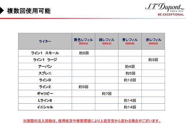 デュポン 消耗品（ガス・フリント） 緑ラベルガスレフィル（ギャッツビー用）433