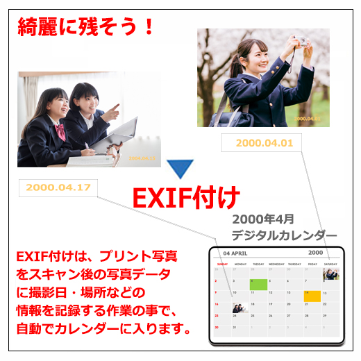 EXIF付け