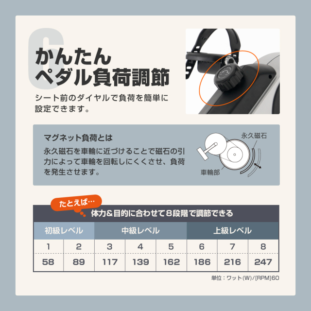 リカンベントバイク7024 AHE7024 (新品)