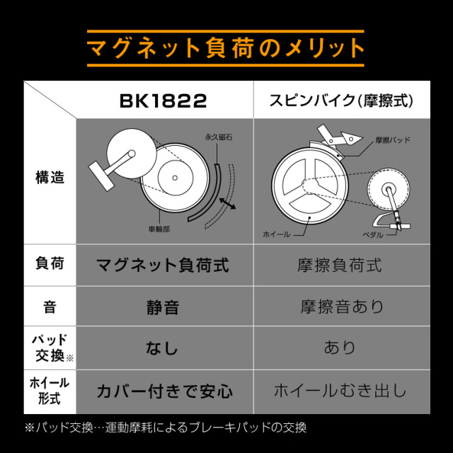 スピンバイク1822 BK1822 (新品)