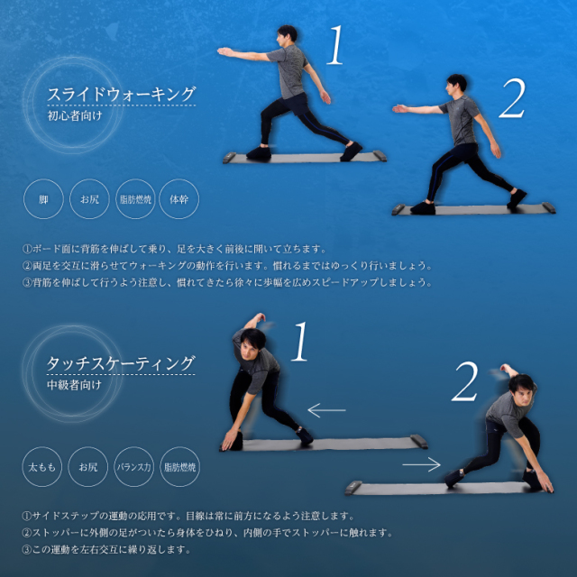 スライドボードコア