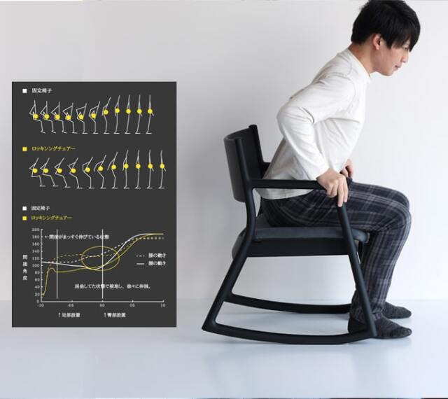 人間工学に基づき身体に負担がかからない椅子