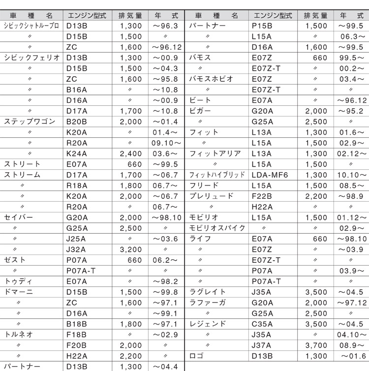 Filtec オイルフィルター Ho 2 ホンダ Honda Rta 003 Rta 004 Isuzu 5 0 フィルテック