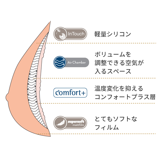 326 アダプトエア エクストラライト2sn アモエナ公式オンラインショップ 様々な形状に適応し 左右対称なシルエット 肩こりを軽減 326 アダプトエア エクストラライト2sn アモエナ公式オンラインショップ 様々な形状に適応し 左右対称なシルエット 肩こりを軽減