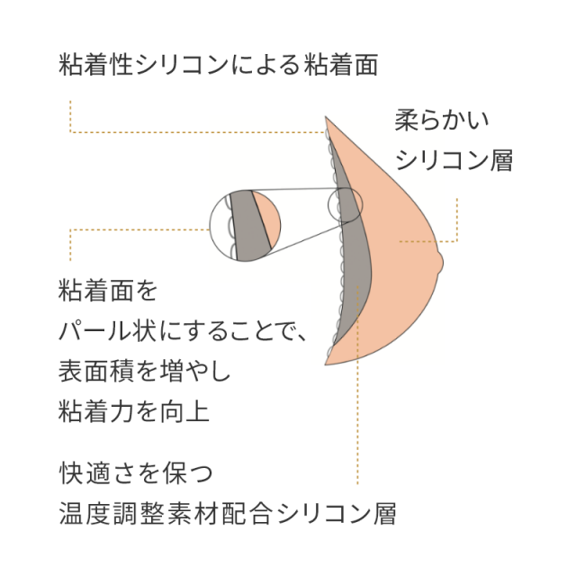 382 コンタクト3S｜アモエナ公式オンラインショップ｜乳がん術後用